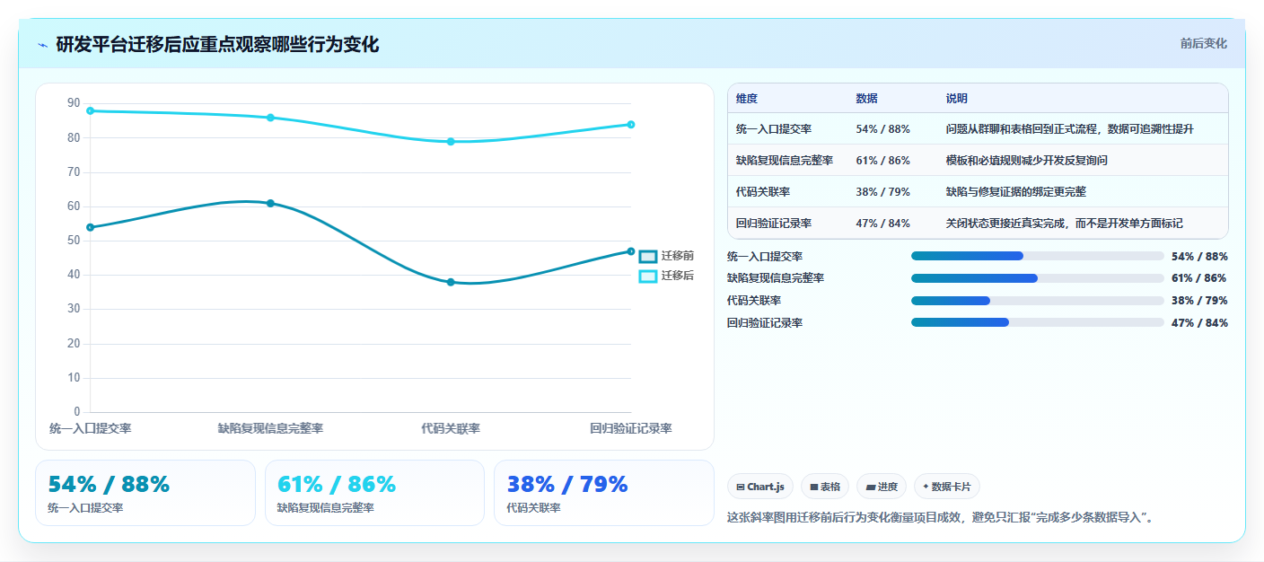 提升项目质量:2026年最受欢迎的5个程序bug管理平台工具盘点