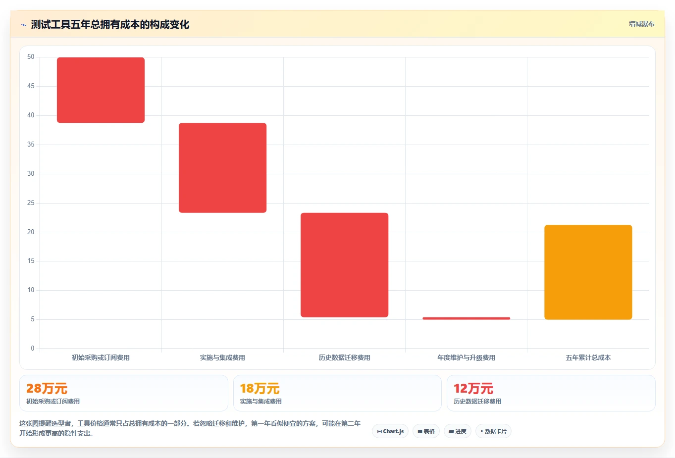 系统软件测试工具选型指南:2026年5大必备工具推荐