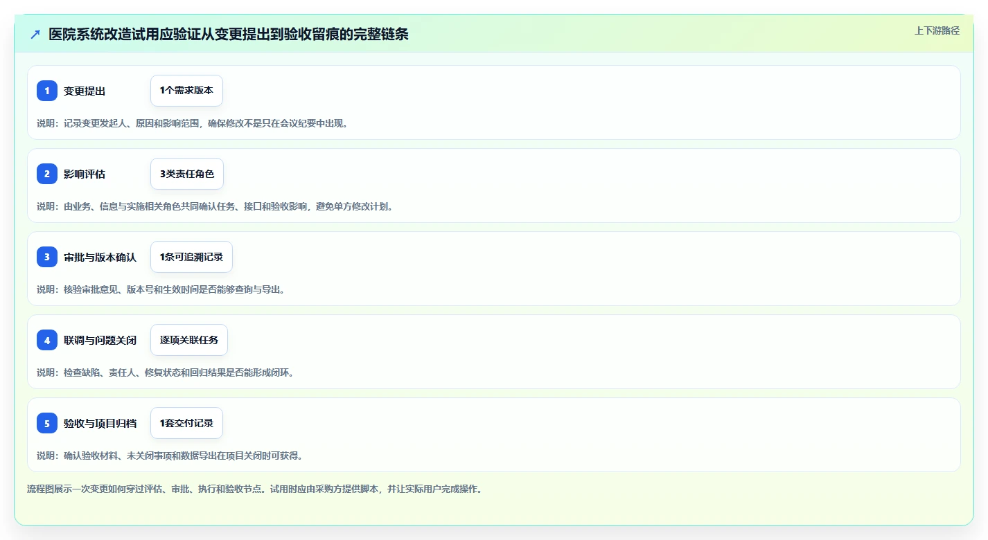 医疗健康行业项目管理软件推荐：2026年主流工具深度测评与选型指南