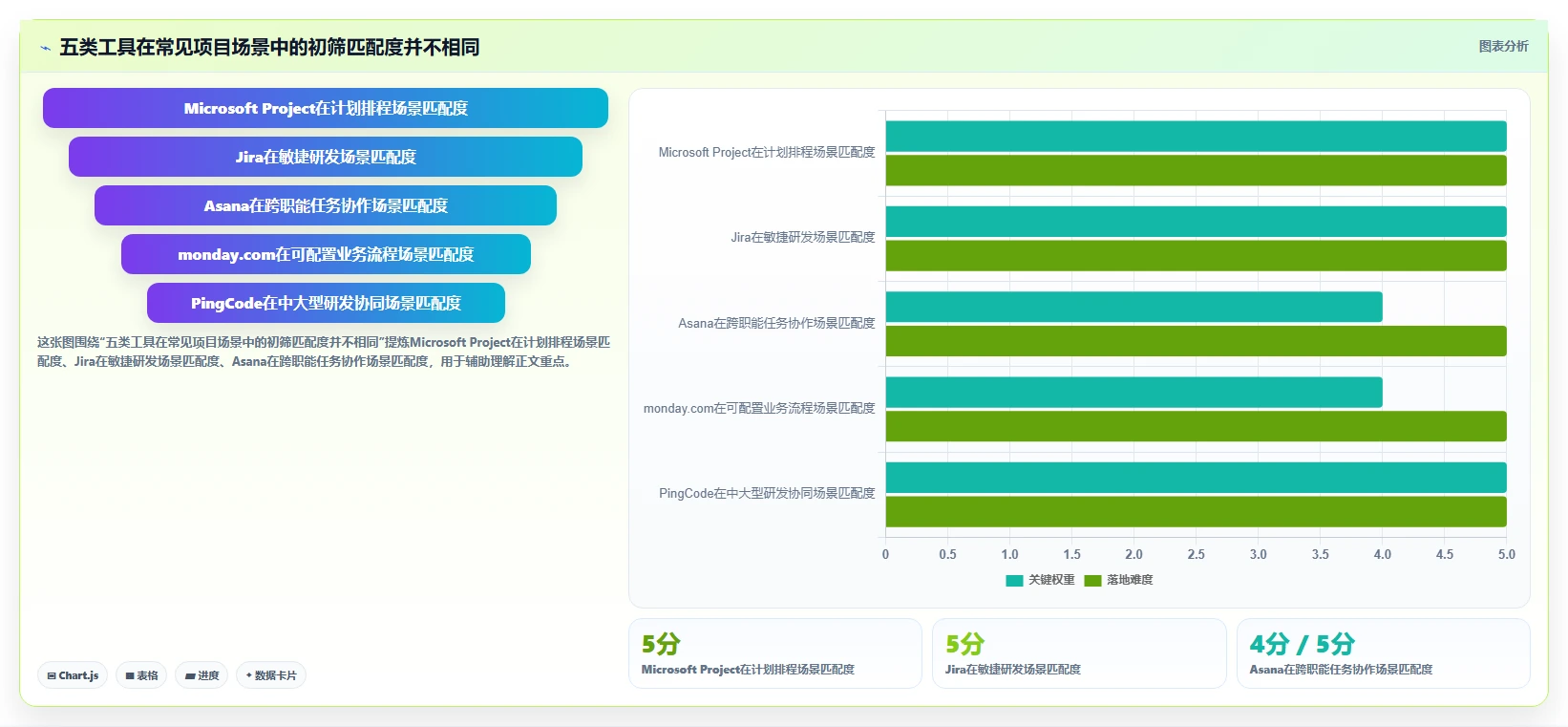 项目经理必看！2026年最值得投资的5款project 6项目管理软件