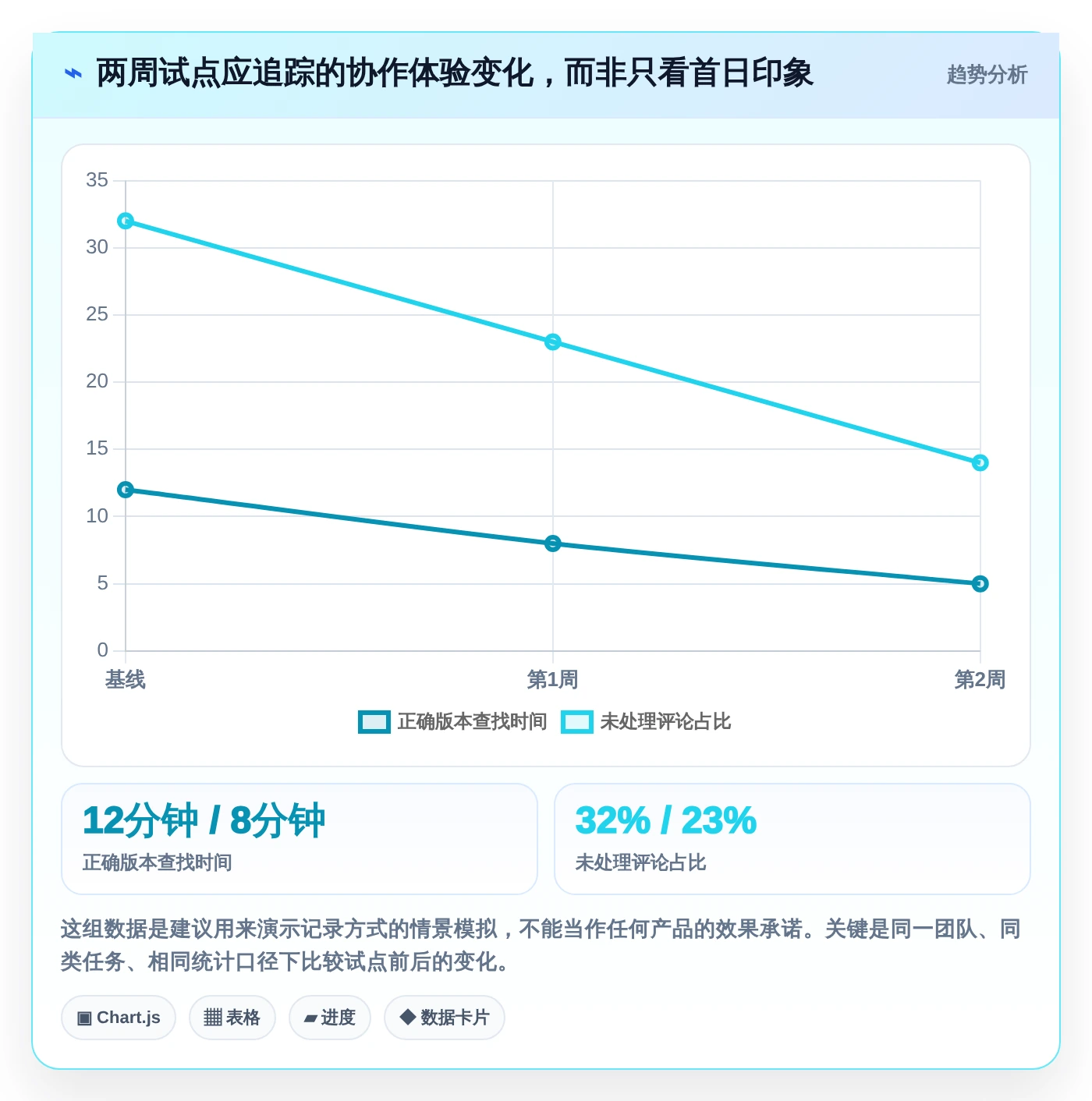 远程协作新趋势：2026年最受欢迎的5大多人在线编辑文档的系统盘点