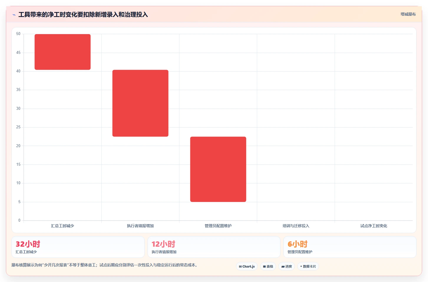 项目经理必备：2026年6款热门先进项目管理工具深度分析