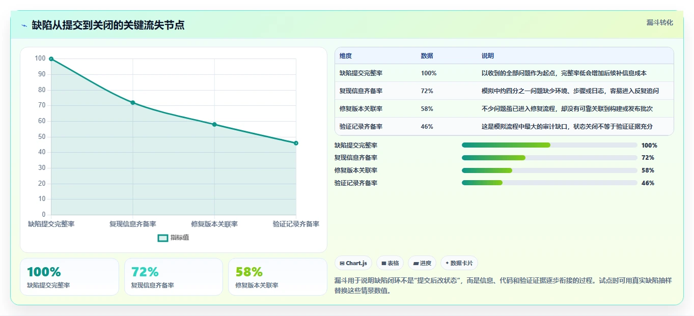 项目经理必读：2026年度7大阿里缺陷管理工具深度对比分析