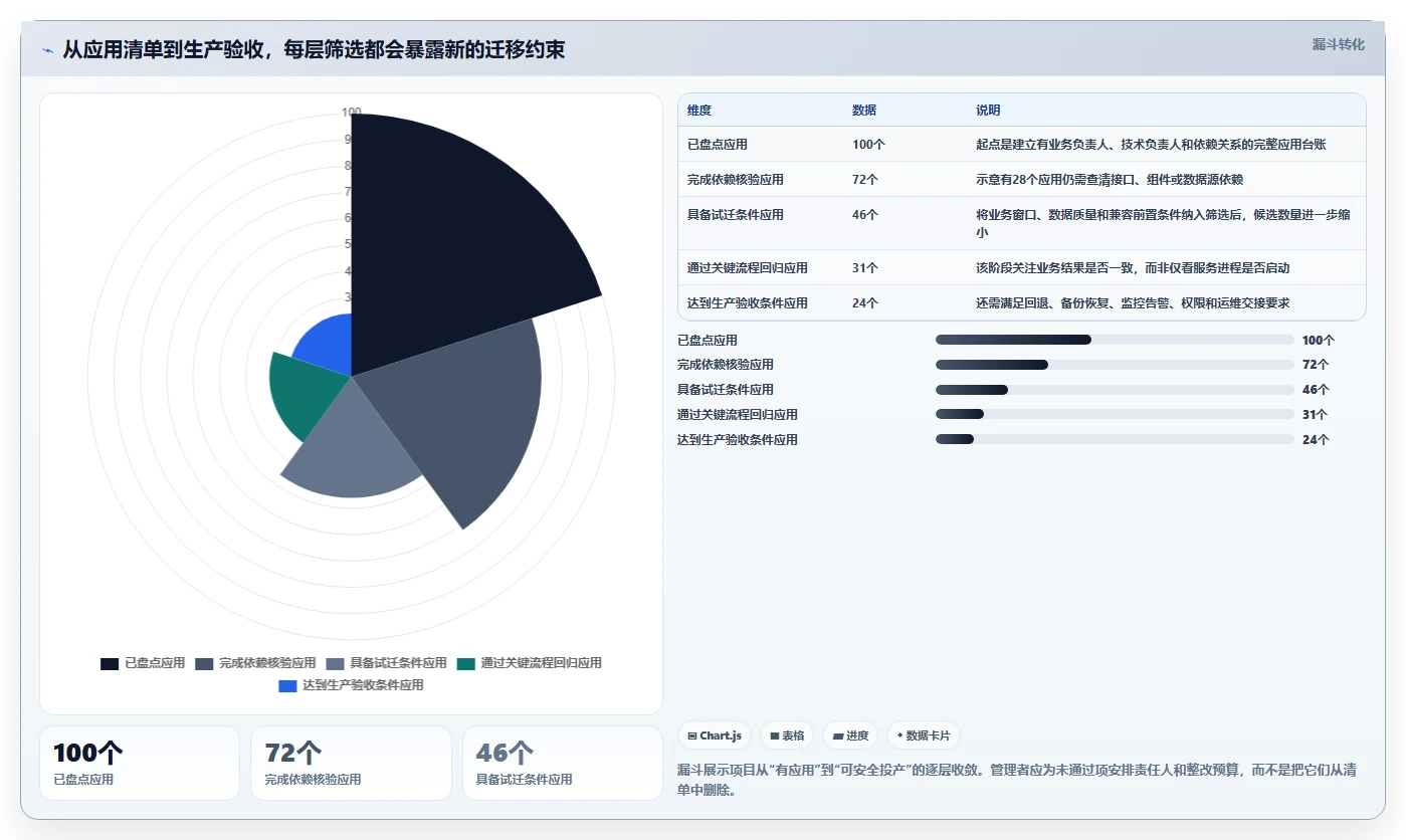 信创数字平台工具对比：2026年最值得投资的5款解决方案