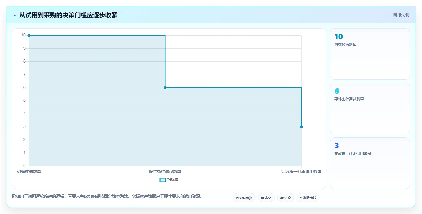 2026年项目进度管理工具盘点：10款主流软件功能场景与选型测评