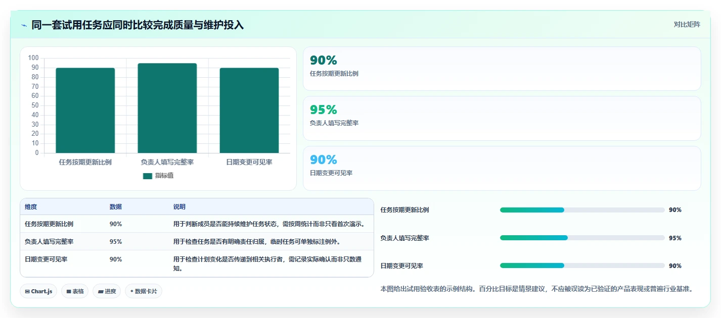 项目管理效率倍增:2026年必备的7款日历管理任务管理平台工具盘点