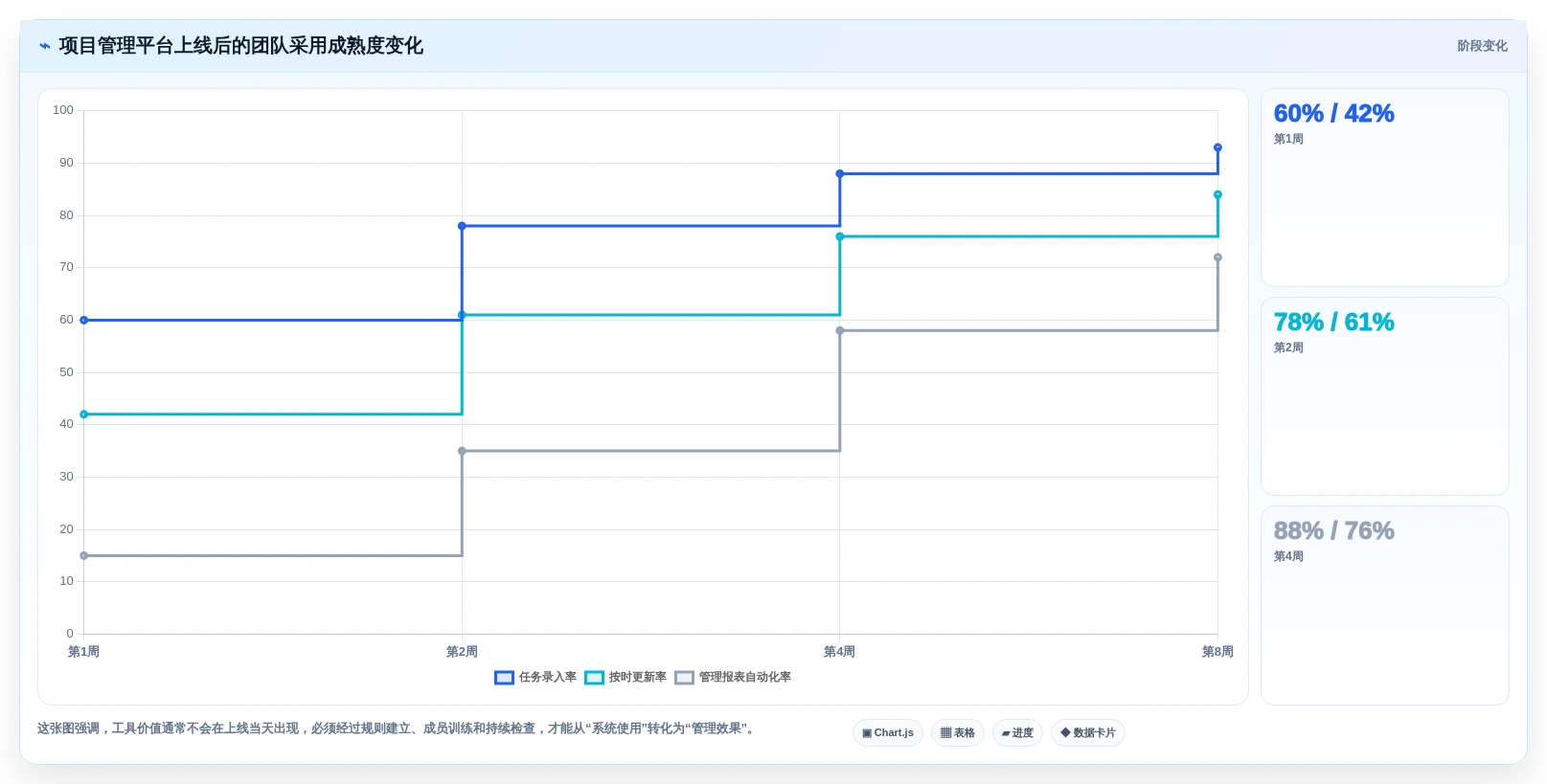 如何选择适合你的画进度表的软件?2026年最新选型指南