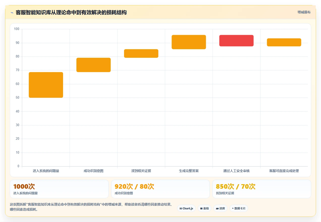打造智能银行:2026年最值得关注的5大银行知识库系统盘点