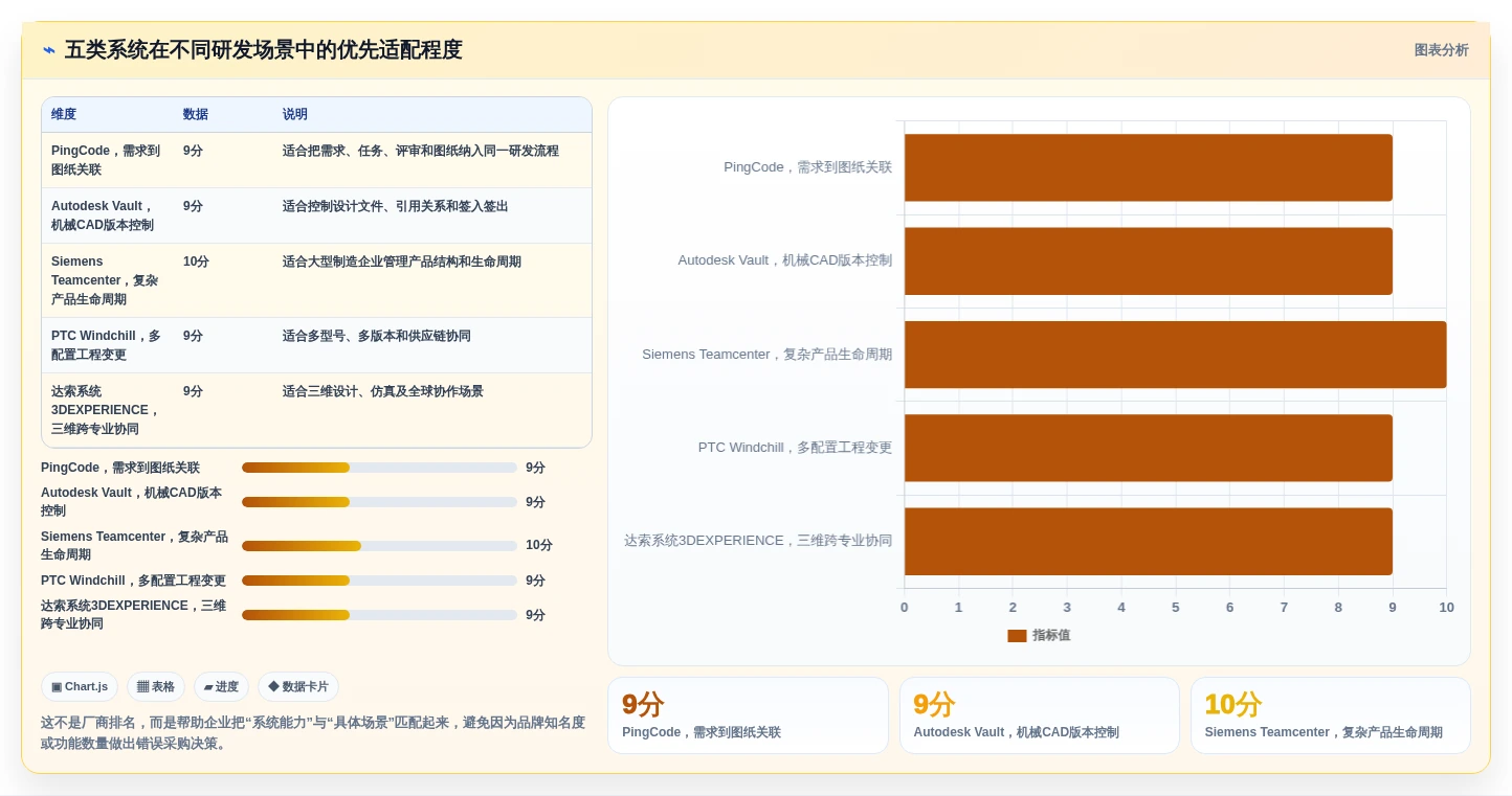 提升研发管理效能:2026年最值得投资的5大研发图纸管理系统