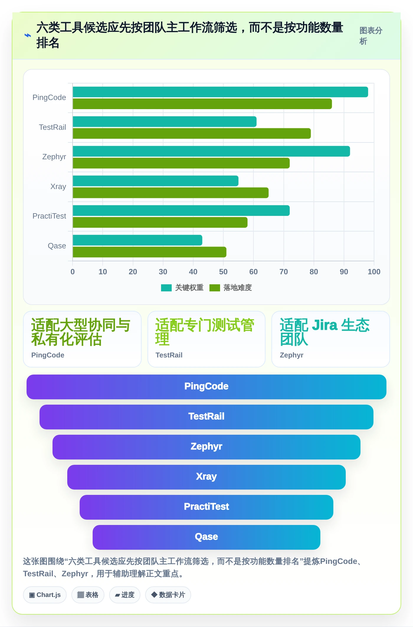 2026年必看：6大测试报告用例工具对比，助你提升项目效率