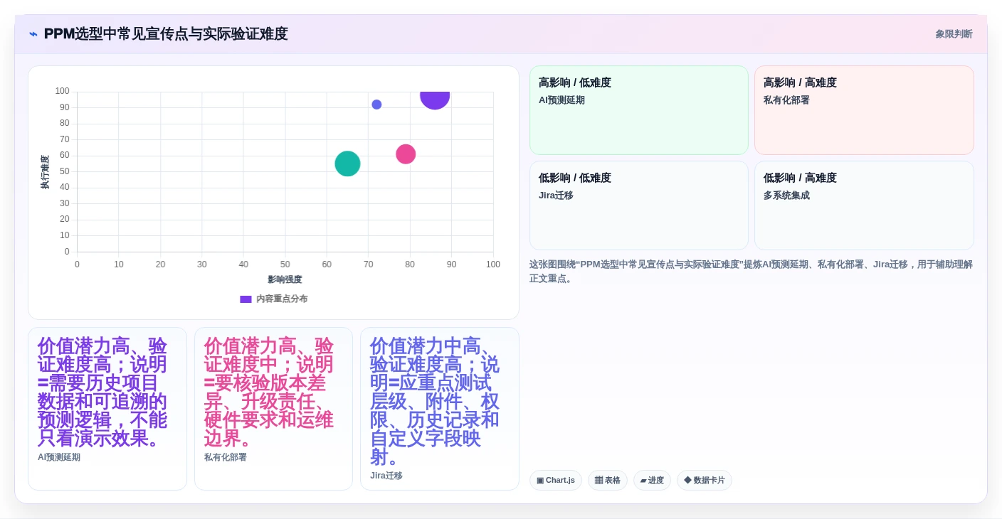 项目集管理软件怎么选?2026年主流PPM工具横评与避坑指南