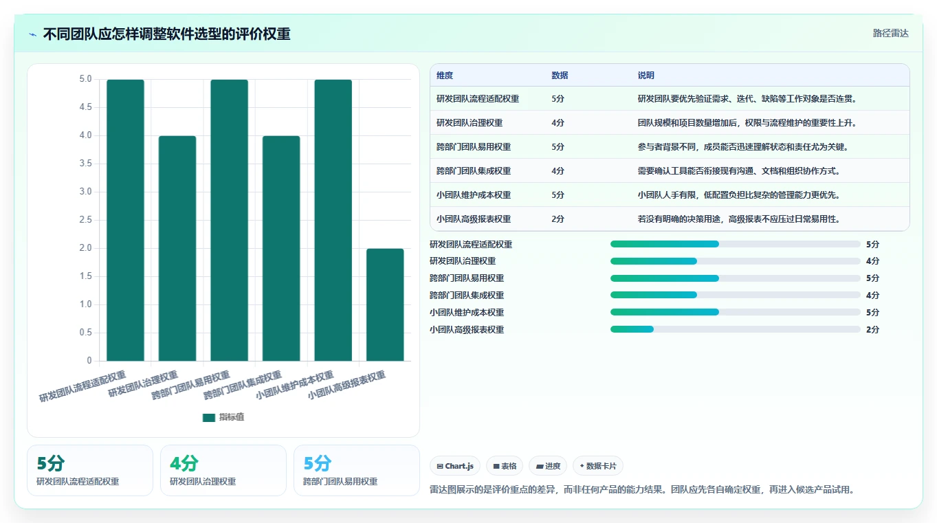 2026年好用的项目管理软件有哪些：十款高效协同工具深度测评与推荐