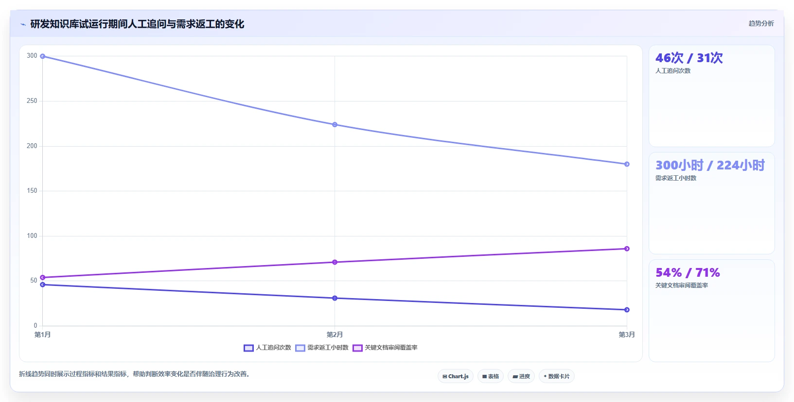 项目协作新选择：2026年最值得投资的5大文档管理工具confluence