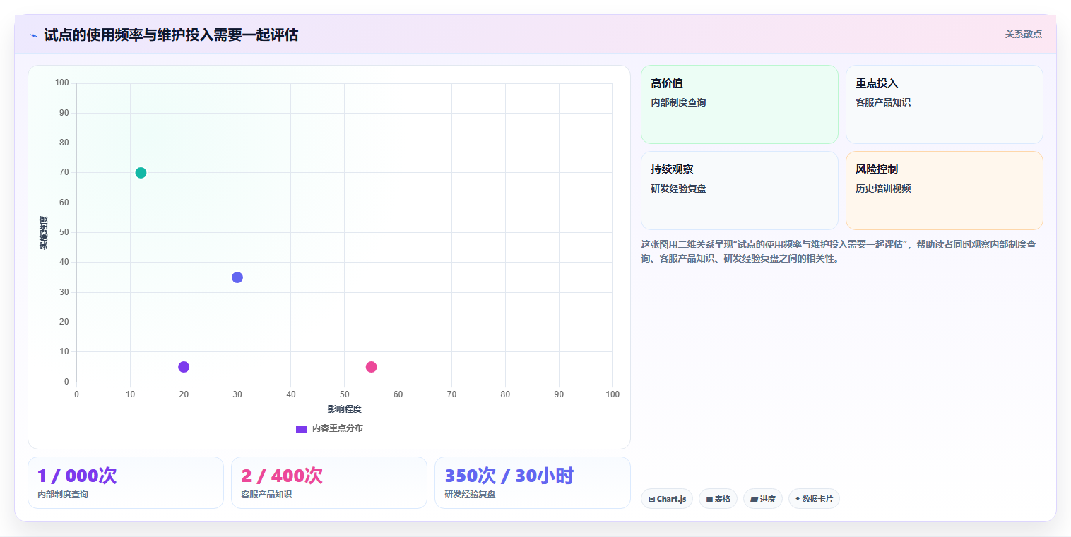 2026年企业级知识库智能化工具大盘点:6款助力效率提升的必备选择