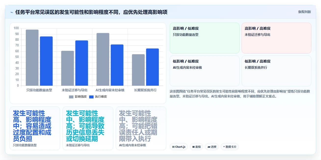 项目管理新趋势：2026年最值得尝试的5款任务平台