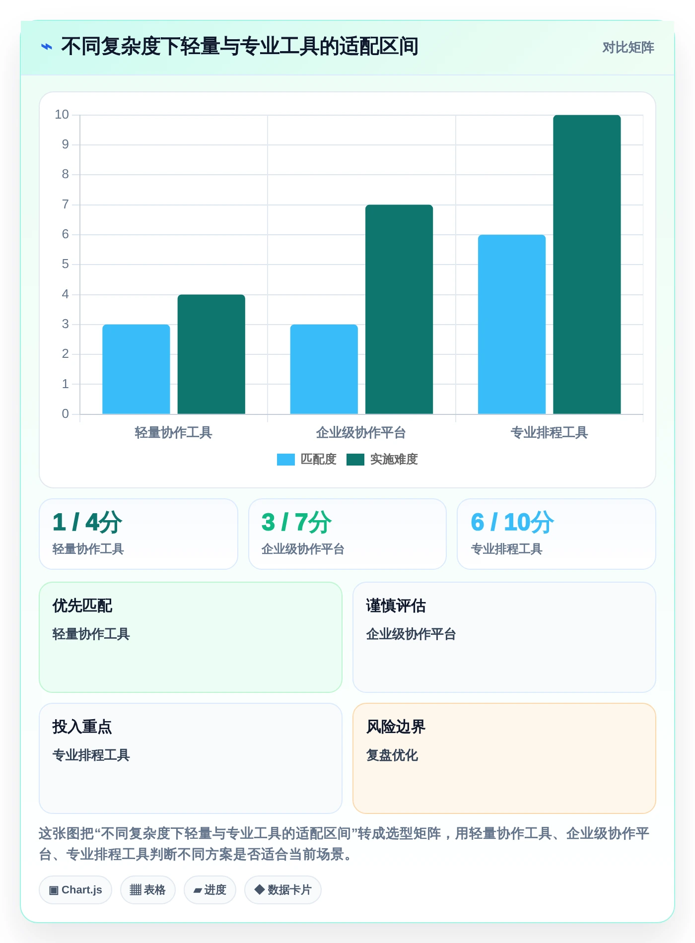 项目经理必看:2026年做项目进度表用什么软件选型指南 - 8款工具深度分析