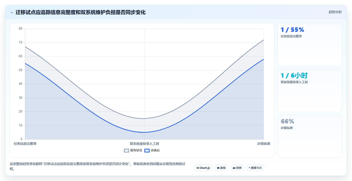 2026 年最佳在线协作工具对比:项目管理必备
