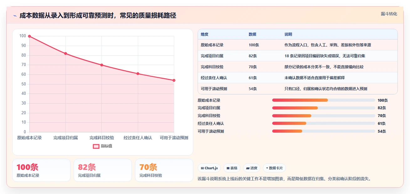 新手项目经理必看：7款优质项目成本管理系统工具推荐