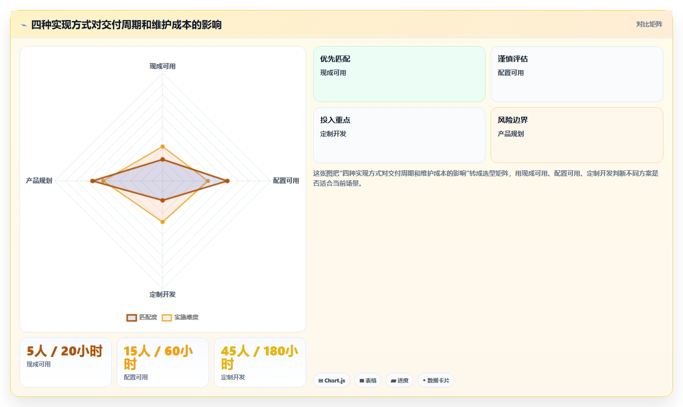 能提升交付质量的项目管理工具哪家强?2026年选型测评指南