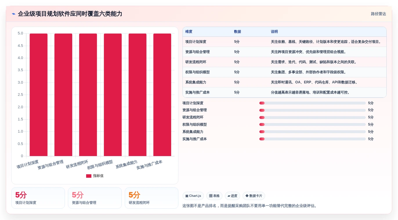 2026年国内主流项目规划管理软件选型指南：8款企业级工具深度对比