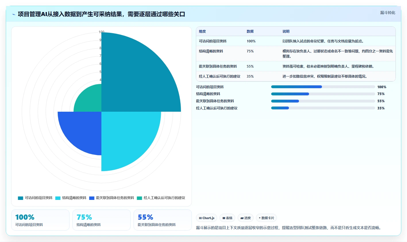 AI赋能项目管理：2026年最值得投资的5大AI项目管理平台推荐
