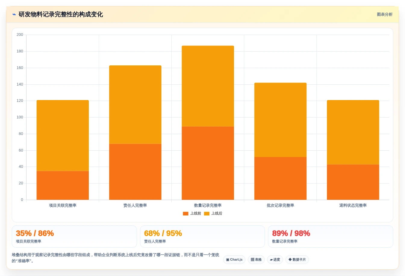 2026年研发物料管理平台大比拼:6款顶级工具助力效率提升