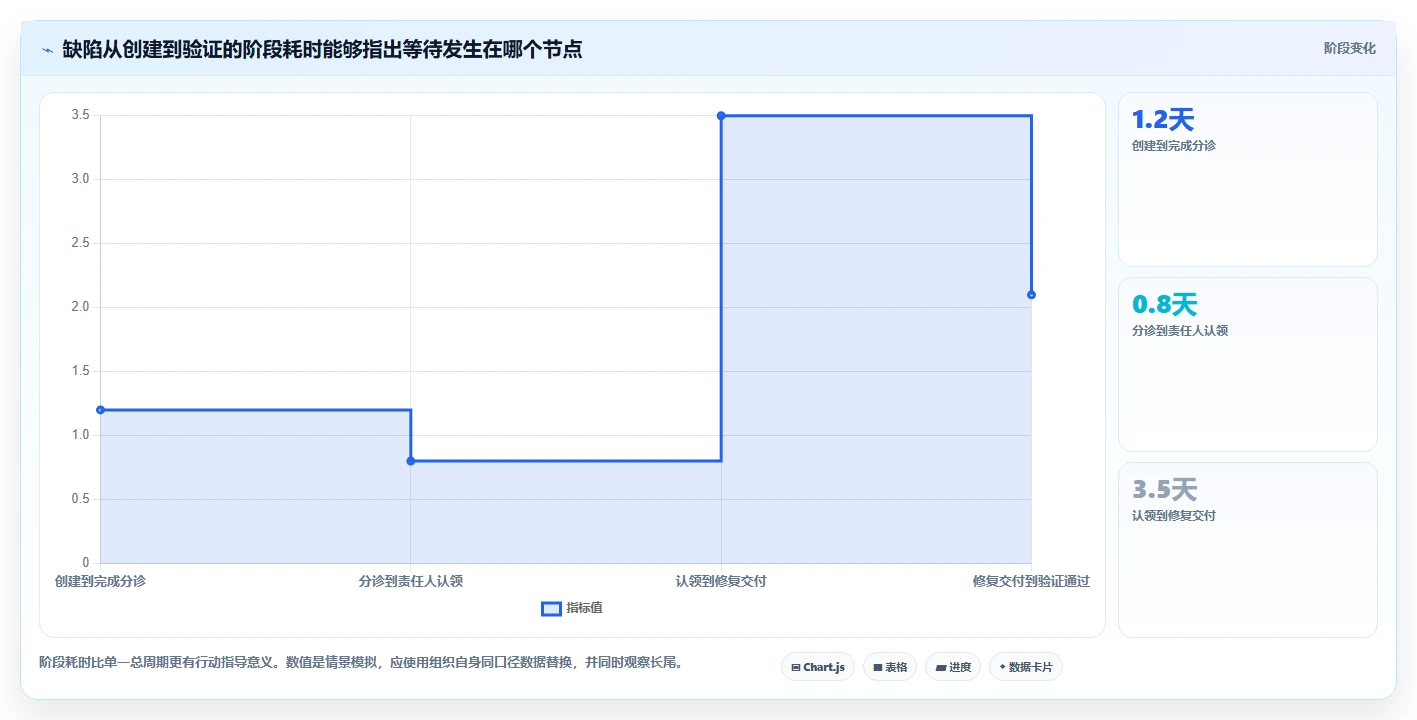 研发团队必备:2026年最受欢迎的8款bug统计与完成的工具盘点