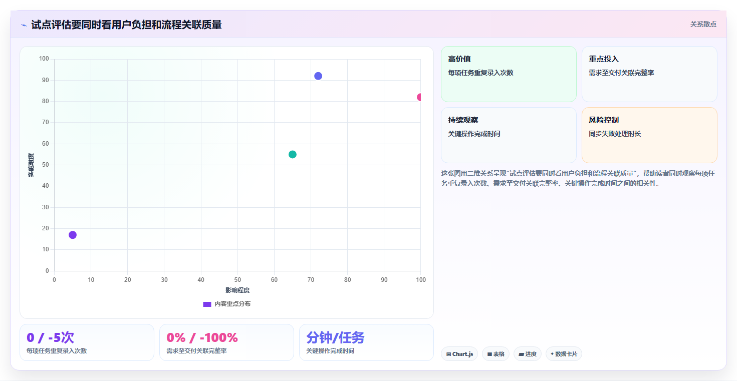 2026年效率之选:6大研发应用平台工具深度对比