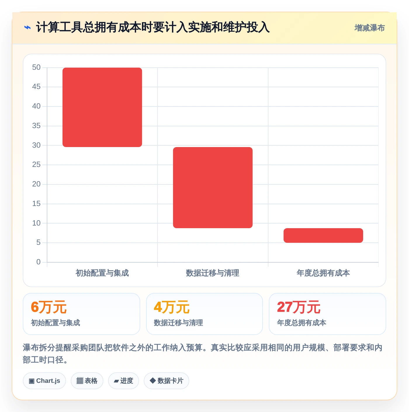 打造高效团队：2026年必备的5款任务排期计划表工具推荐