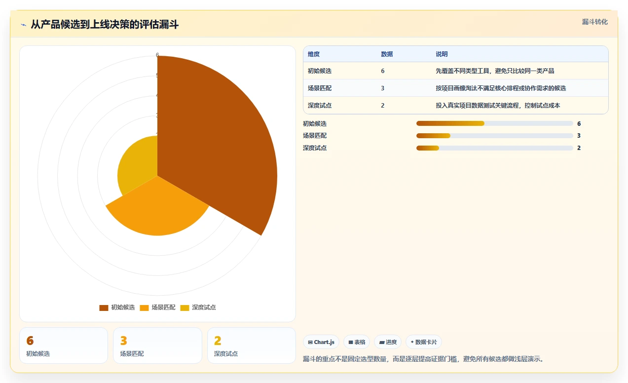 2026年项目经理必备:6大项目进度计划工具全面对比