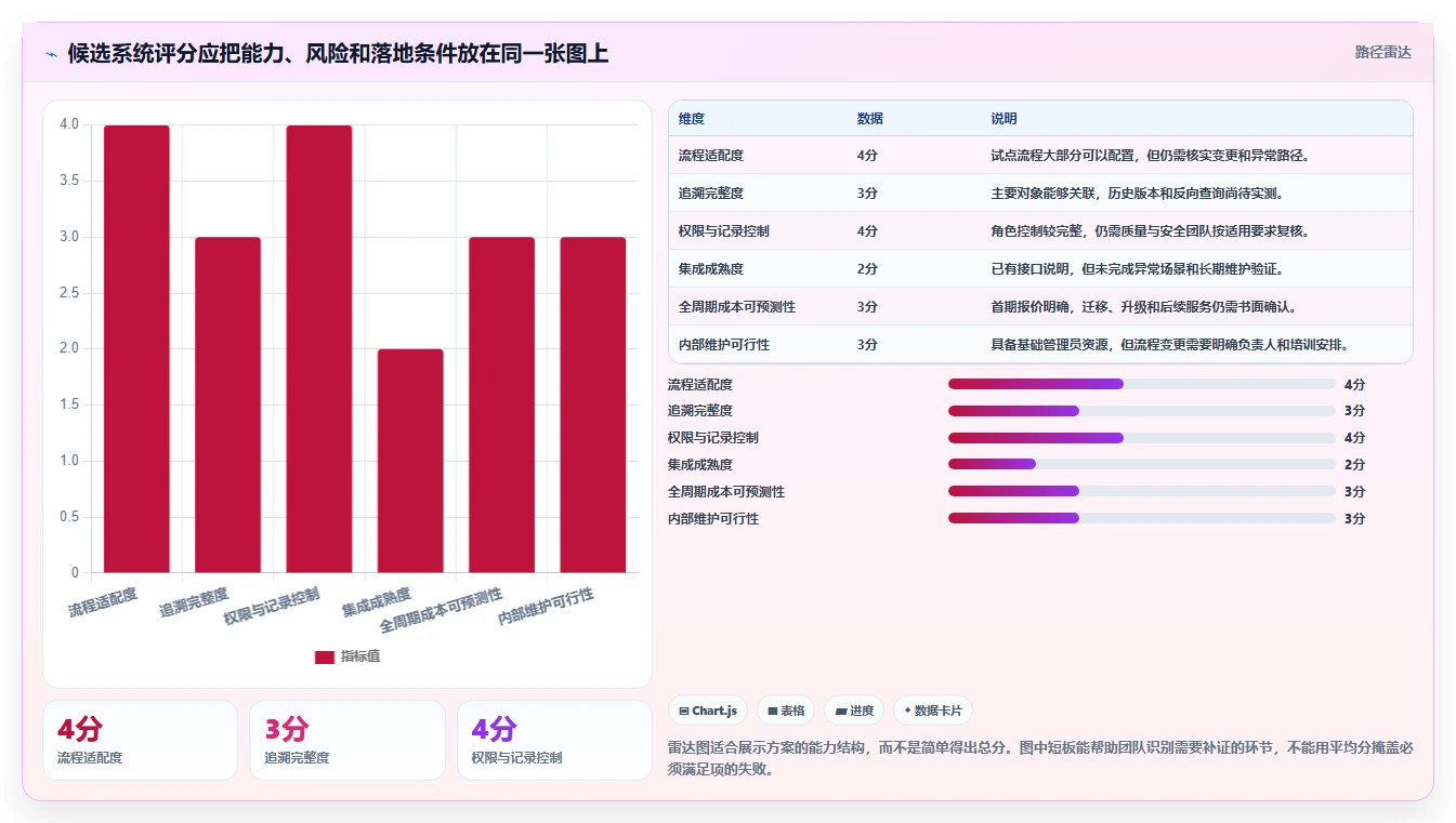 2026年医疗健康行业研发管理系统推荐:哪款工具更靠谱