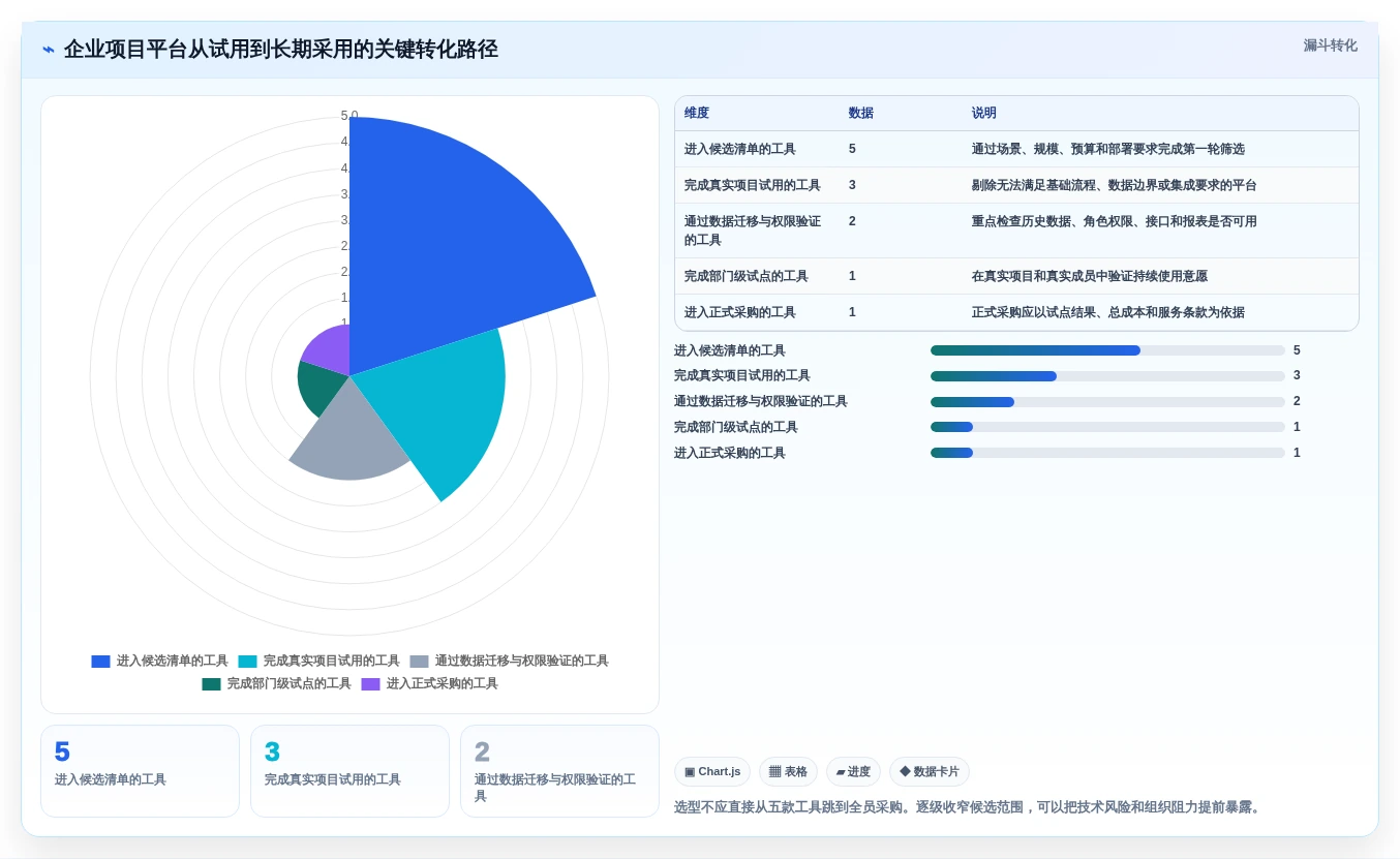项目管理新趋势:2026年最受欢迎的5大tower团队协作工具