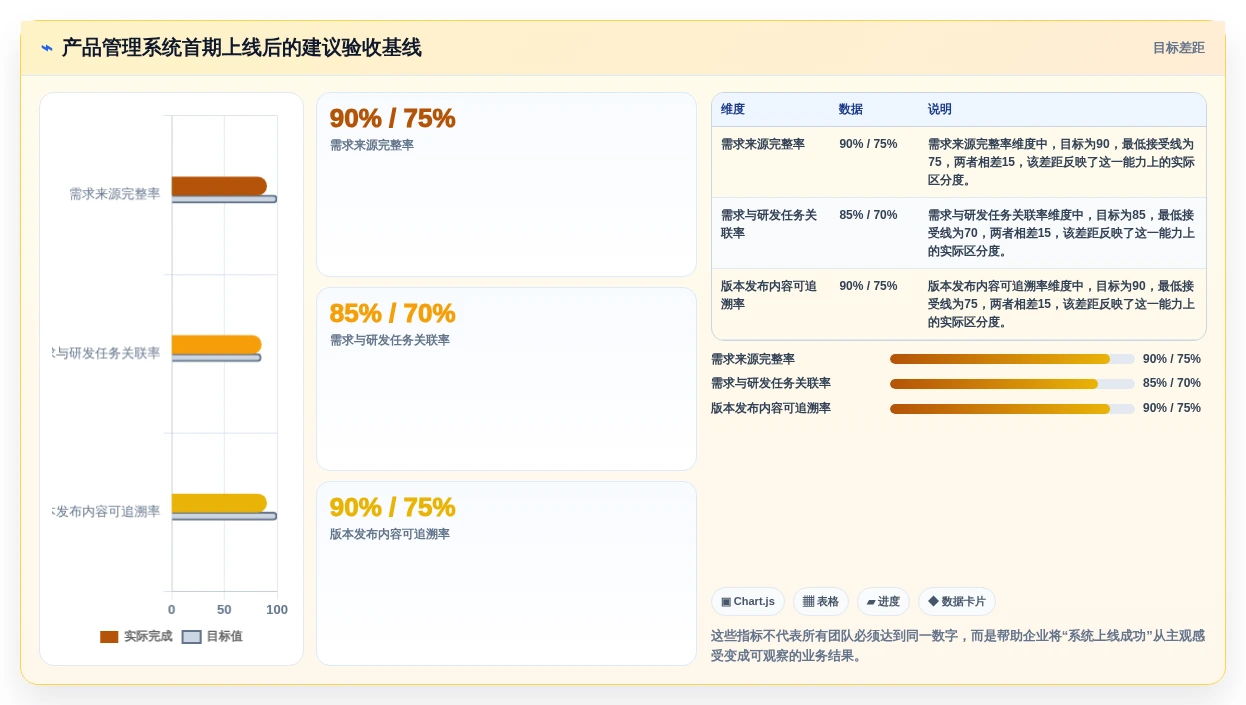 2026年全流程产品管理系统选型指南:6款覆盖需求到上线的必备工具
