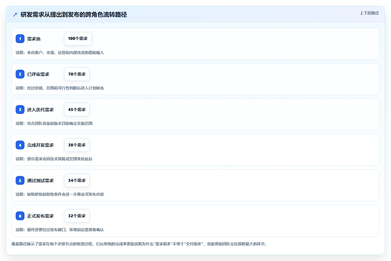 告别deadline恐慌!2026年8款超好用的计划app软件盘点