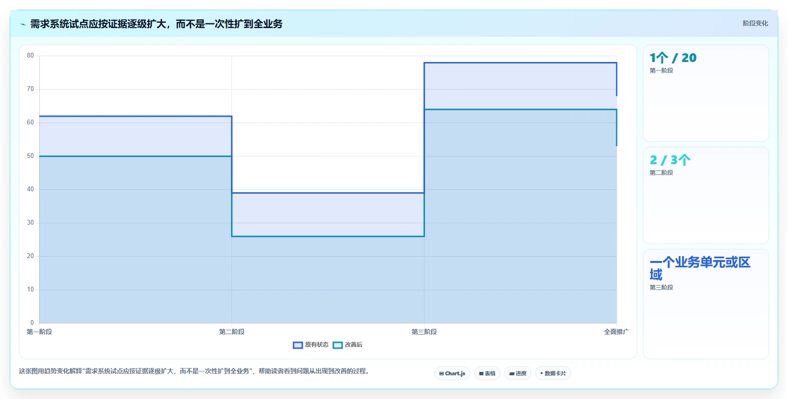 2026年生活消费行业需求管理系统测评与选型指南
