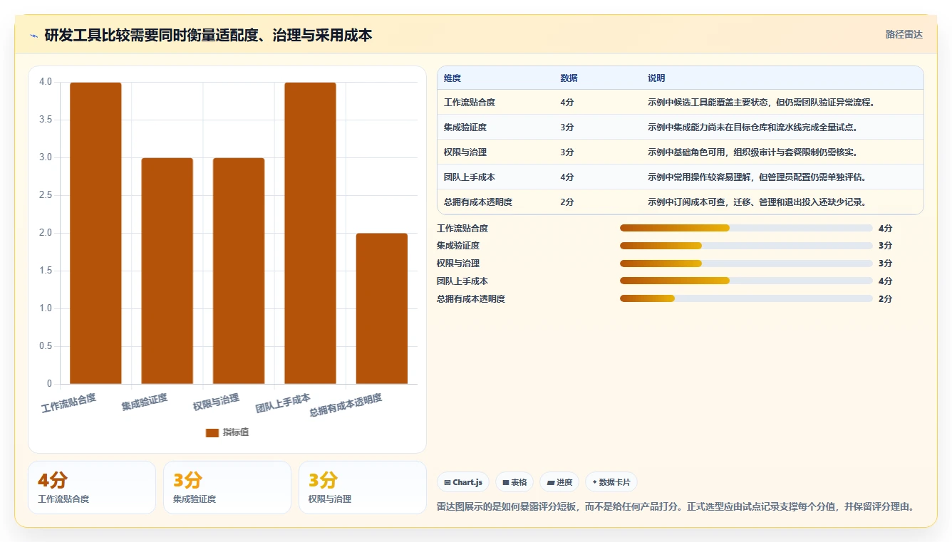 研发管理必备:2026 年推荐的 5 款最佳 SaaS 软件工具