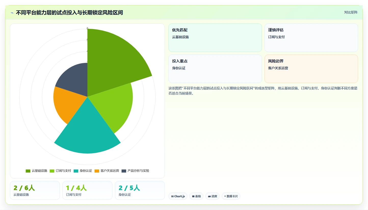 选对做saas平台工具事半功倍:2026年最值得投资的5大平台