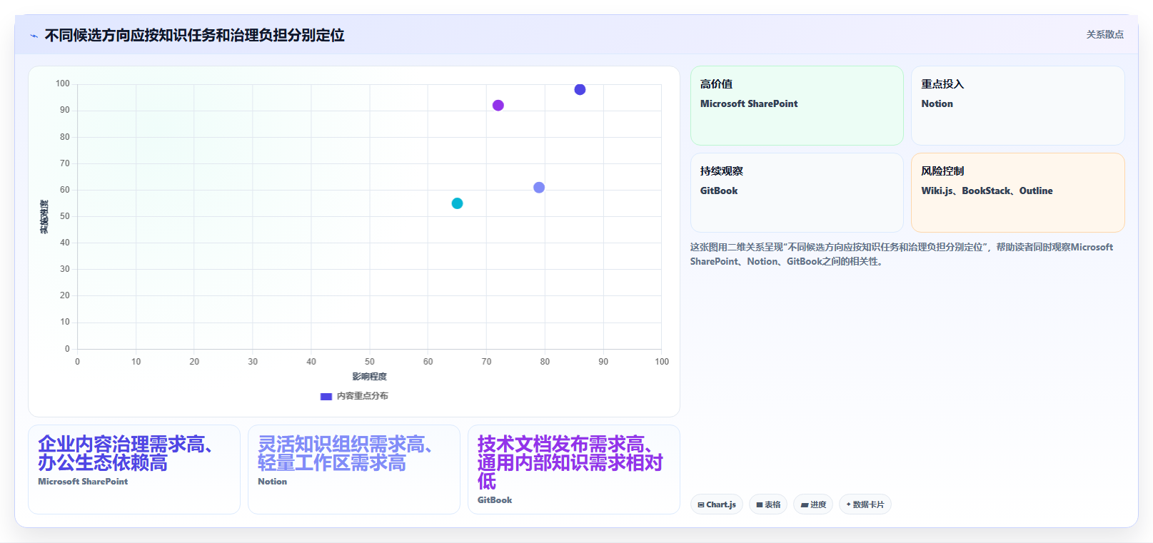 2026年专业的Confluence替代软件有哪些？深度测评与选型指南