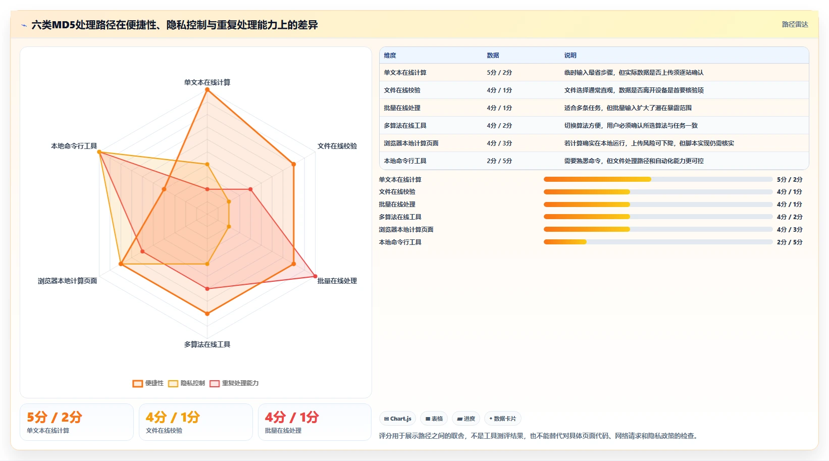 2026年必备：6款最佳md5加密在线工具深度对比