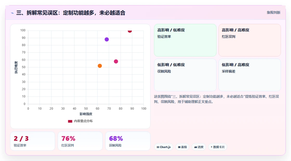 三、拆解常见误区：定制功能越多，未必越适合