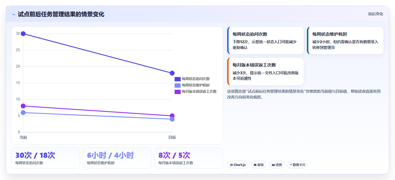 打造高效团队：2026年最受欢迎的7种任务列表软件推荐