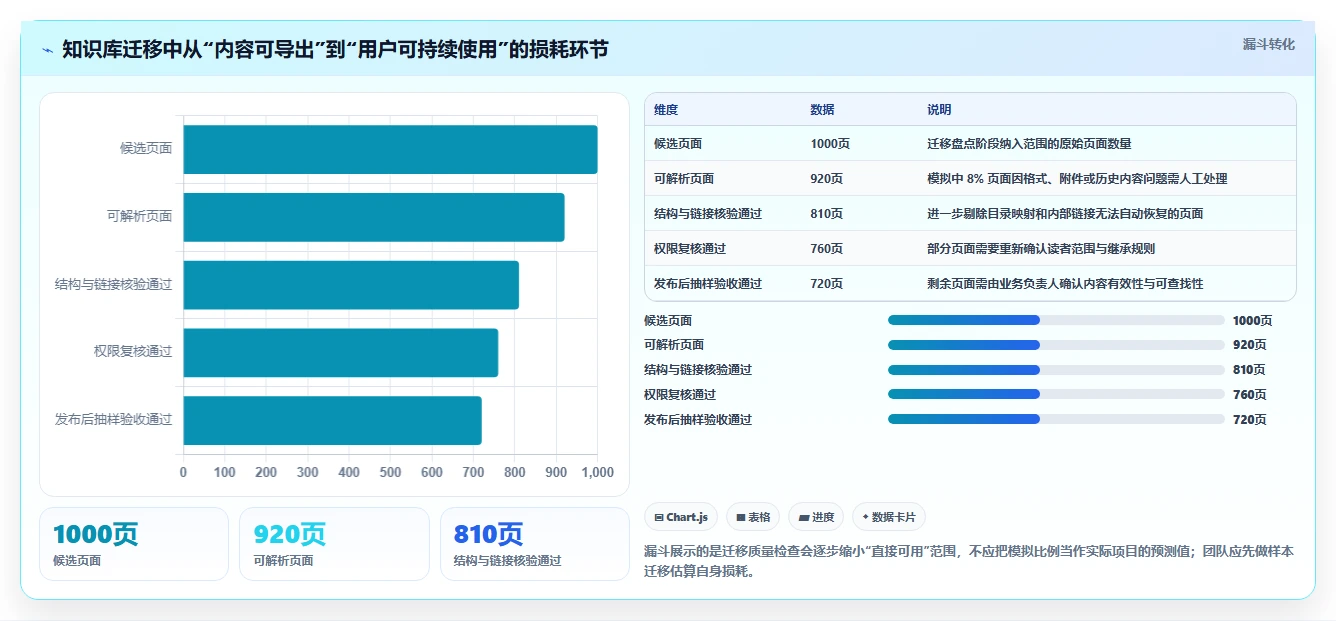 提升协作效率!5款热门confluence本地化部署工具深度分析