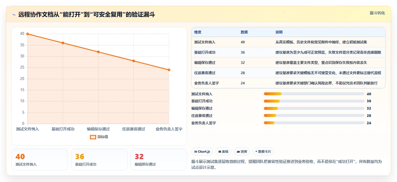 远程协作新趋势：2026年最值得投资的5大本地在线文档系统