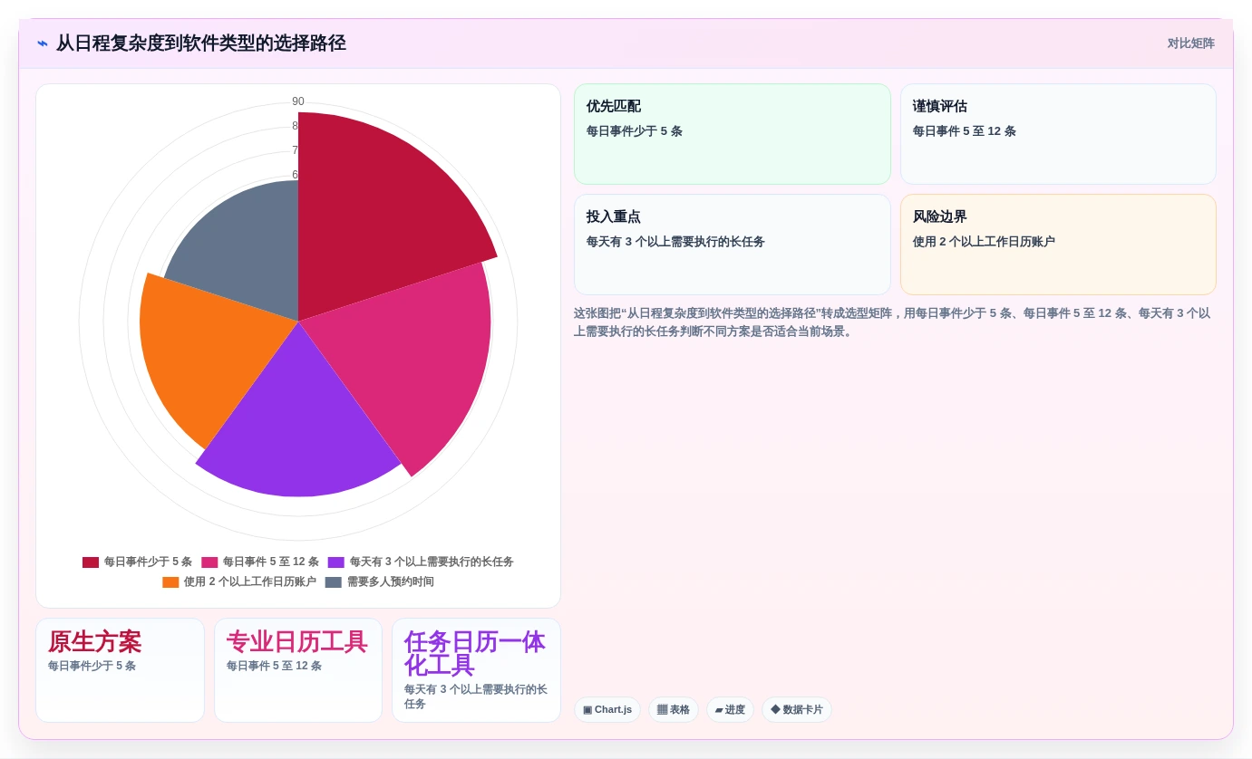 2026年效率神器:6款最佳mac日程管理软件全面对比