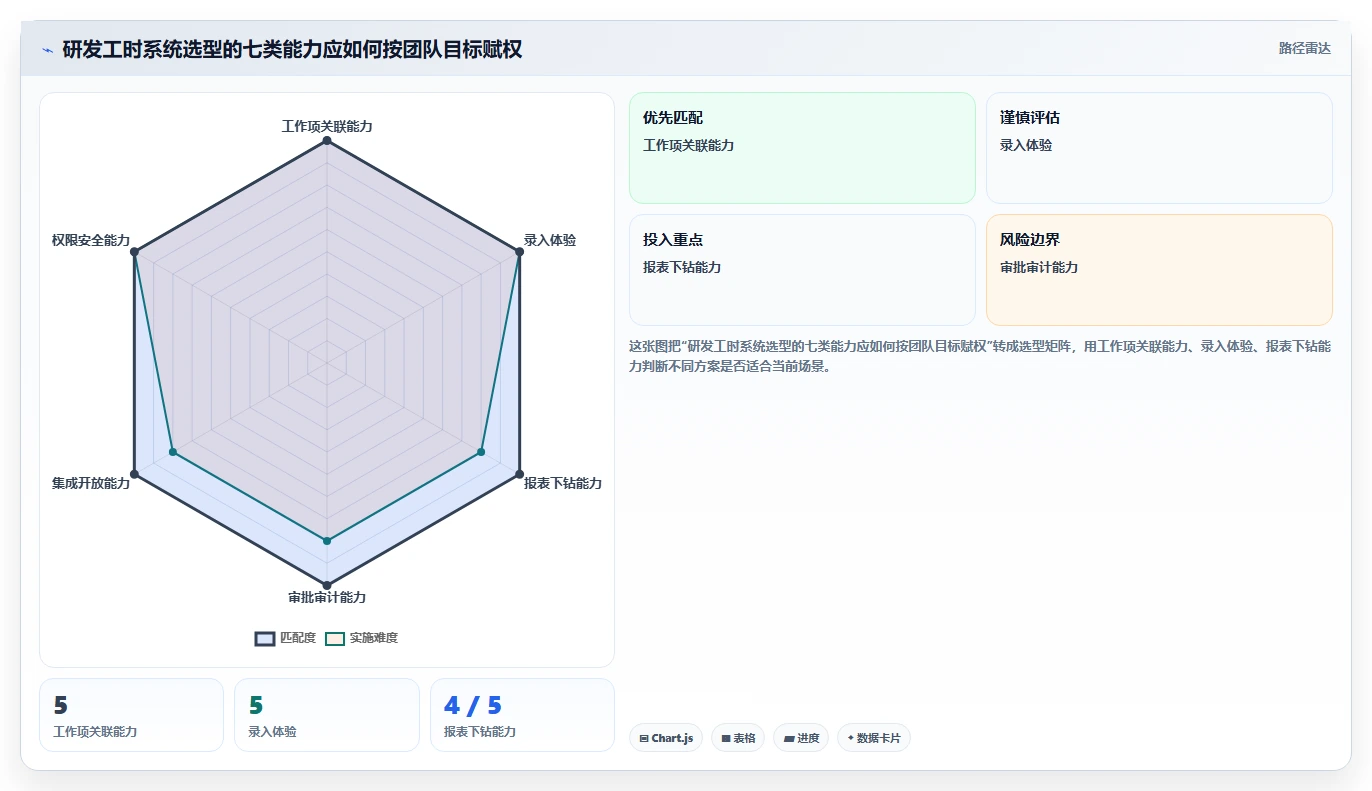 2026研发团队必备:如何挑选最适合的研发人员工时系统?