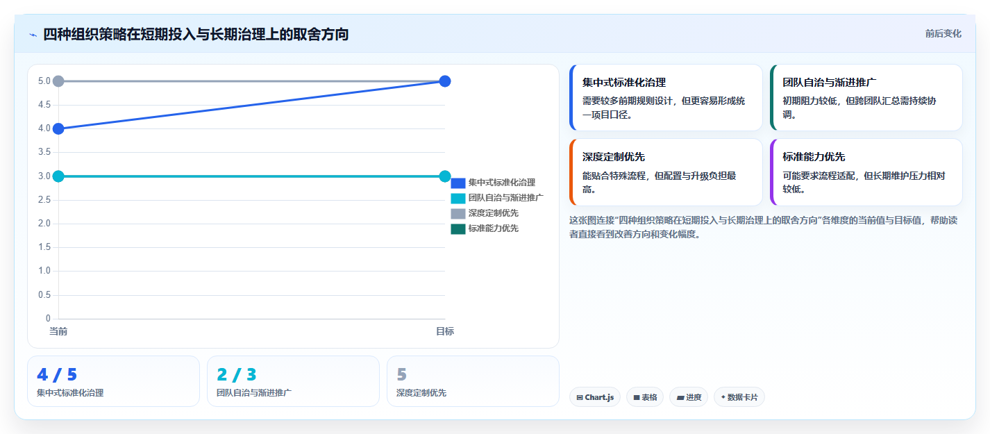 项目经理必读:2026年最值得投资的5款工作计划管控系统