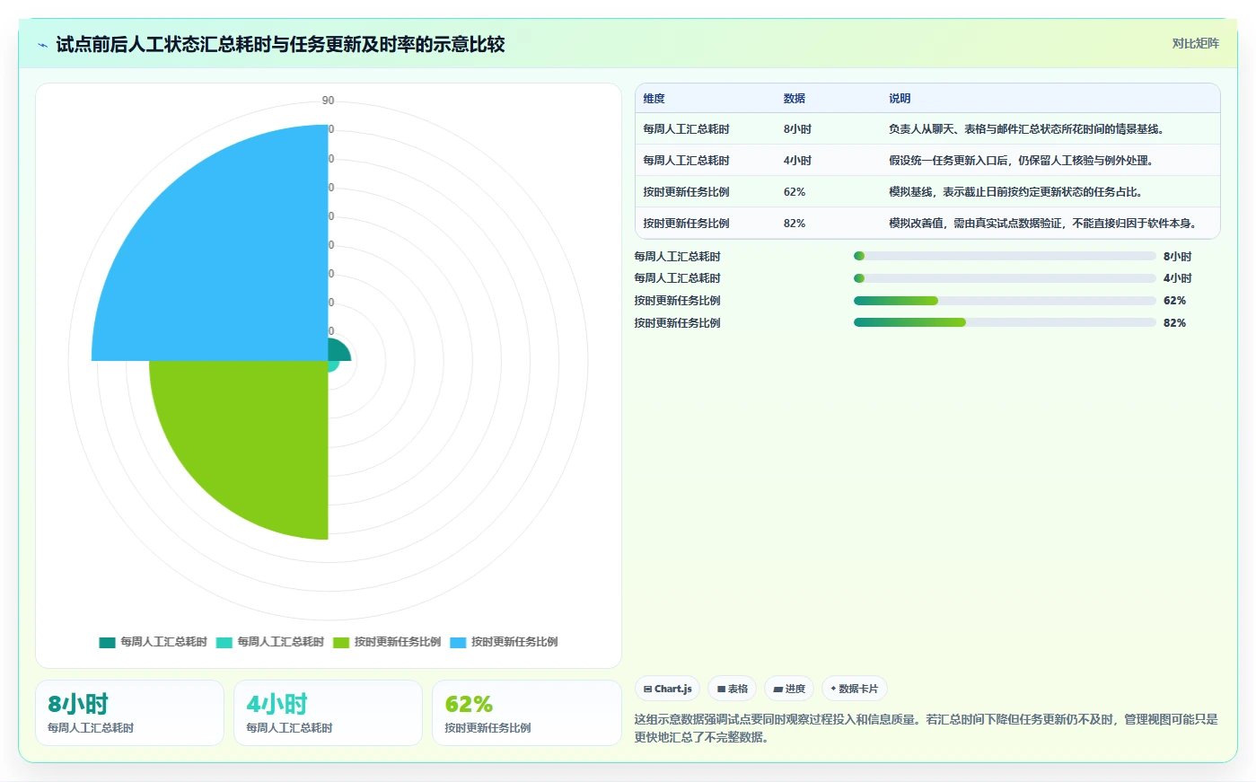 2026 年最值得关注的 7 大项目管理软件有哪些推荐
