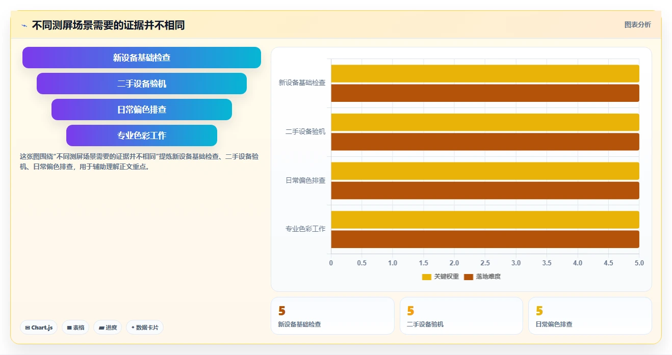 选择困难症？2026年在线电脑屏幕测试软件选购指南