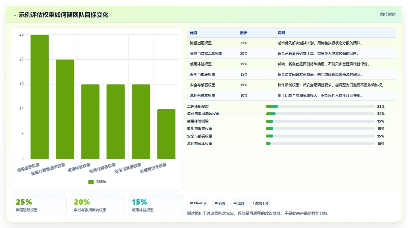 选对工具事半功倍:2026年软件测试流程管理系统选型指南