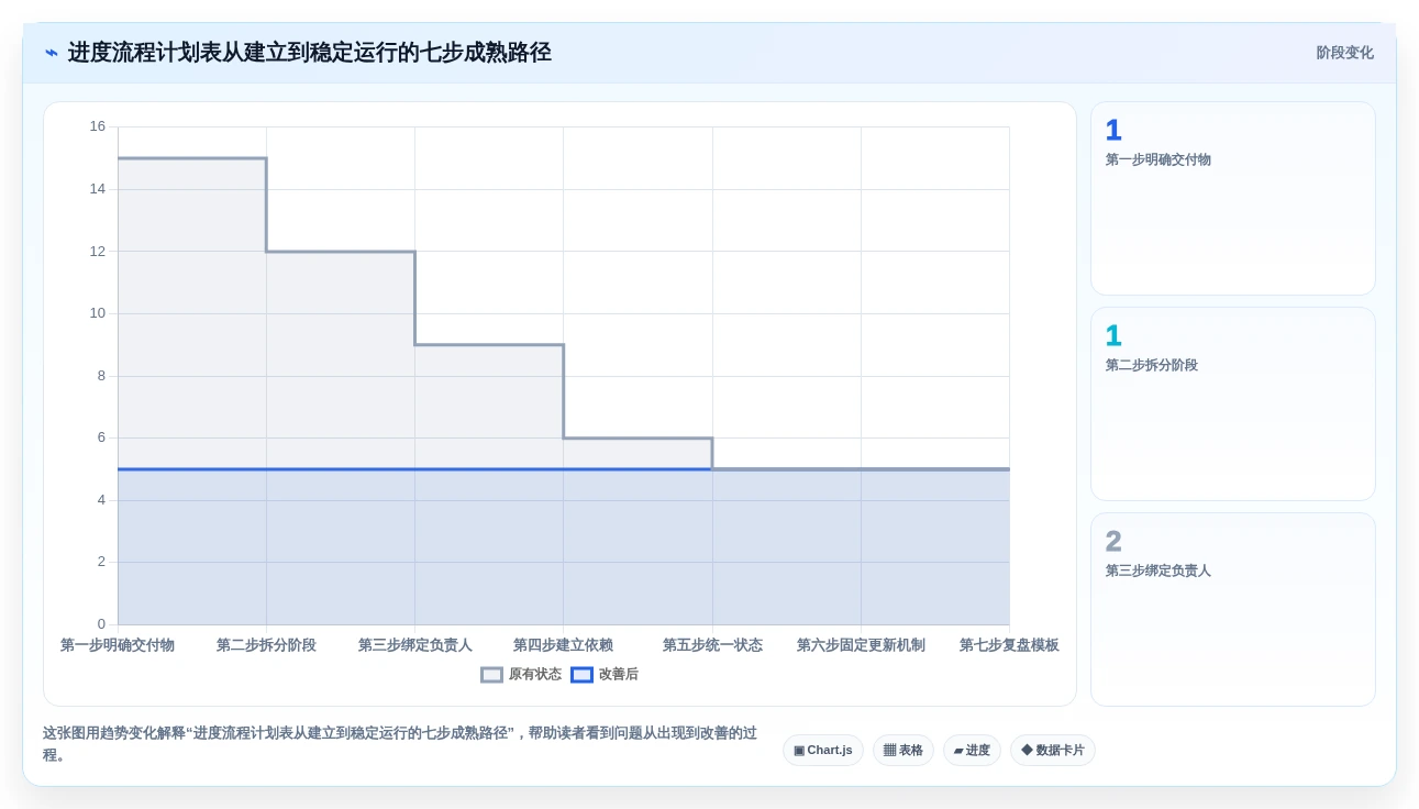 效率提升必备:2026年最值得投资的5大进度流程计划表解决方案